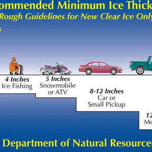 Infographic on the recommended minimum ice thickness for each type of vehicle.
