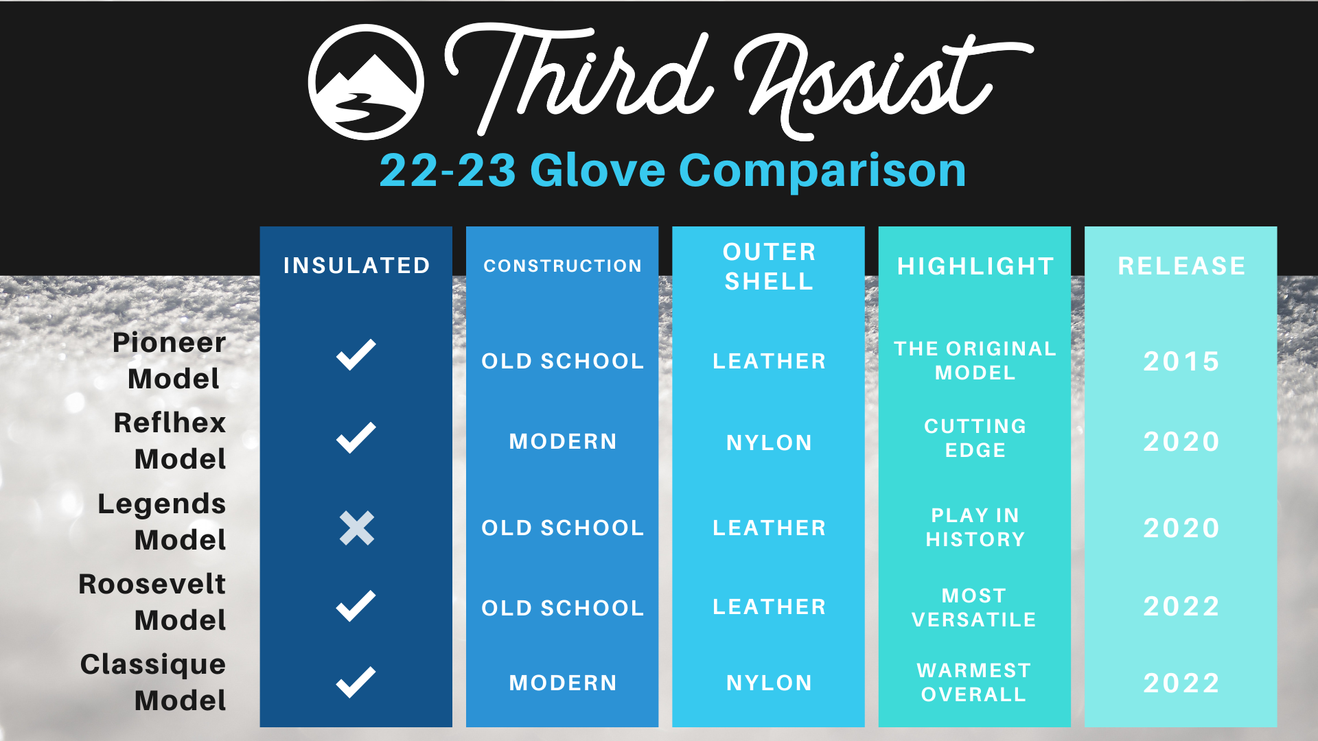 Which Outdoor Hockey Gloves Are Right For You? Third Assist