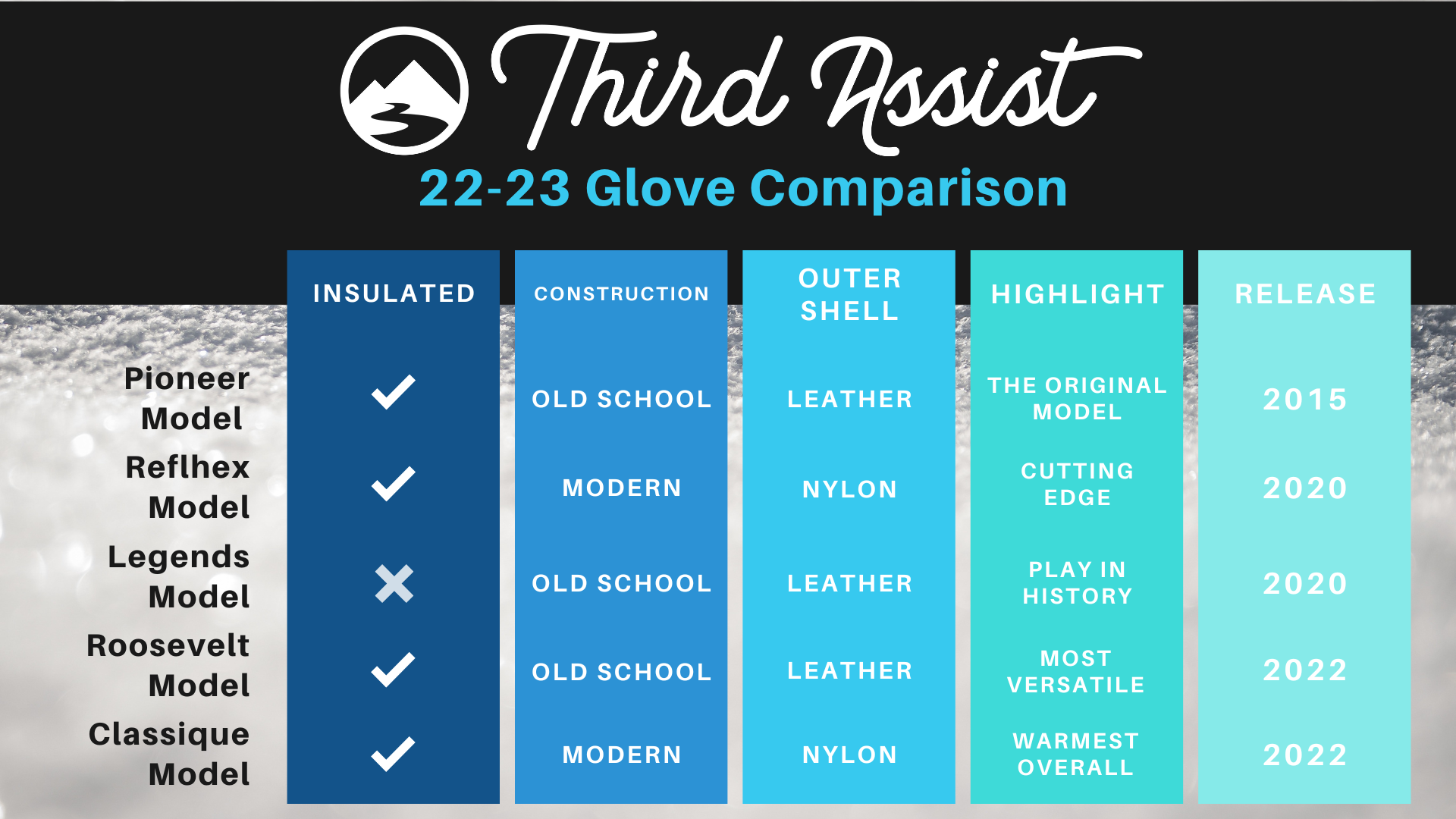Which Outdoor Hockey Gloves Are Right For You?
